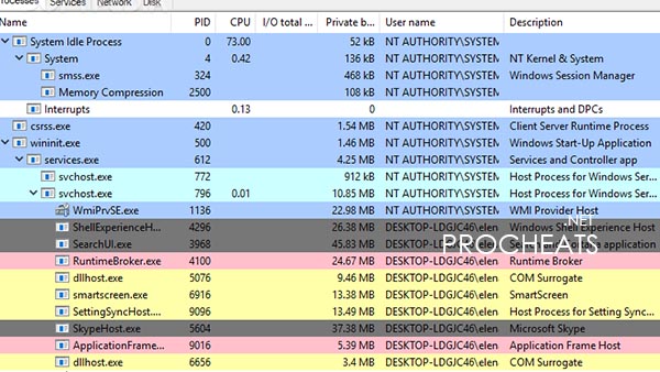 Инжектор Process Hacker 2 для Роблокс